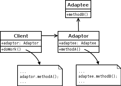 Adapter pattern. PHP design patterns
