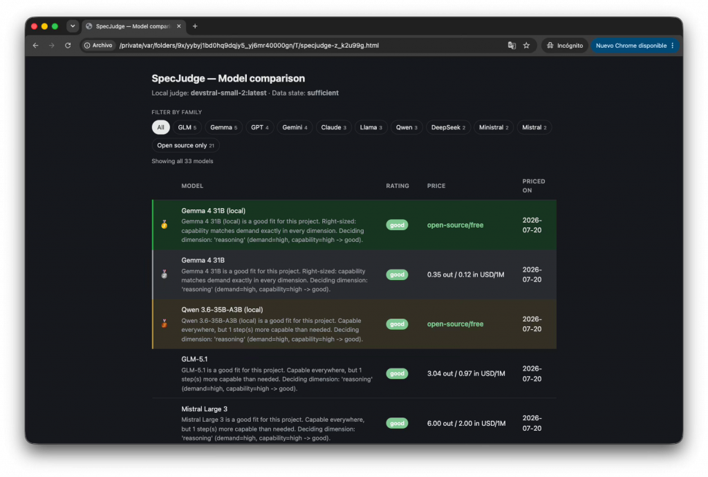 Salida de SpecJudge en el navegador con el podio de modelos de IA