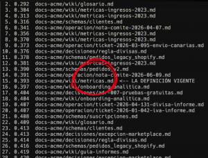 Salida de terminal mostrando el ranking de similitud de los fragmentos recuperados